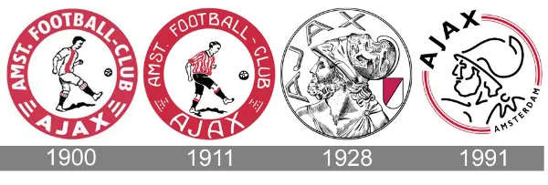 Ajax Logo History: Classic Crest Returns | Cheap Football Shirts